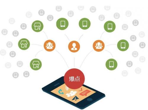 石楼为什么越来越多的企业通过软文营销来引流
